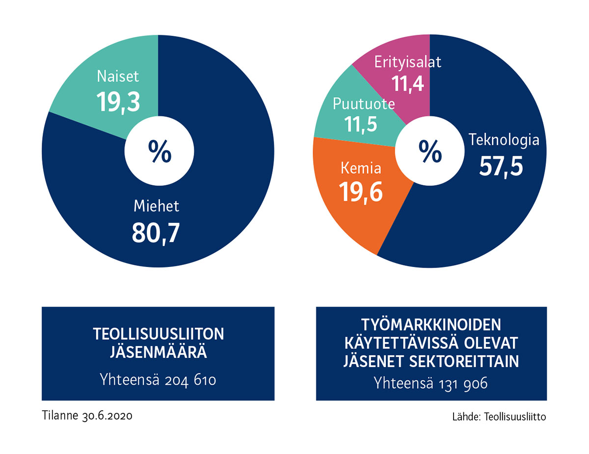 AVAAJA: Meinaatko, että yksin pärjäisit?