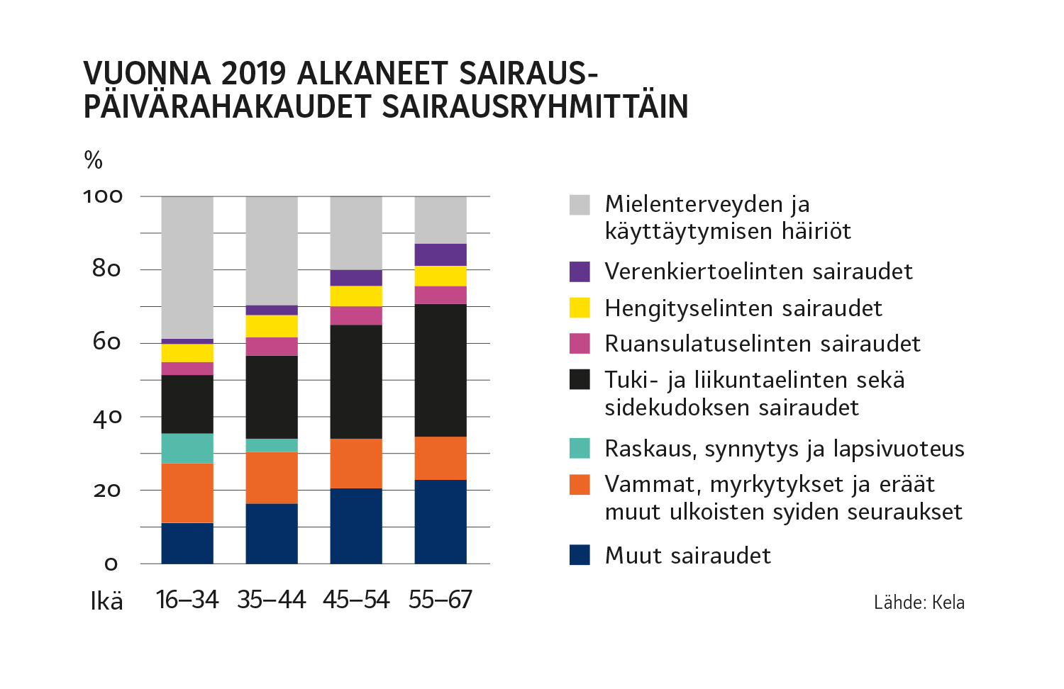 AVAAJA: Sairaan huono tilanne ilman tessejä