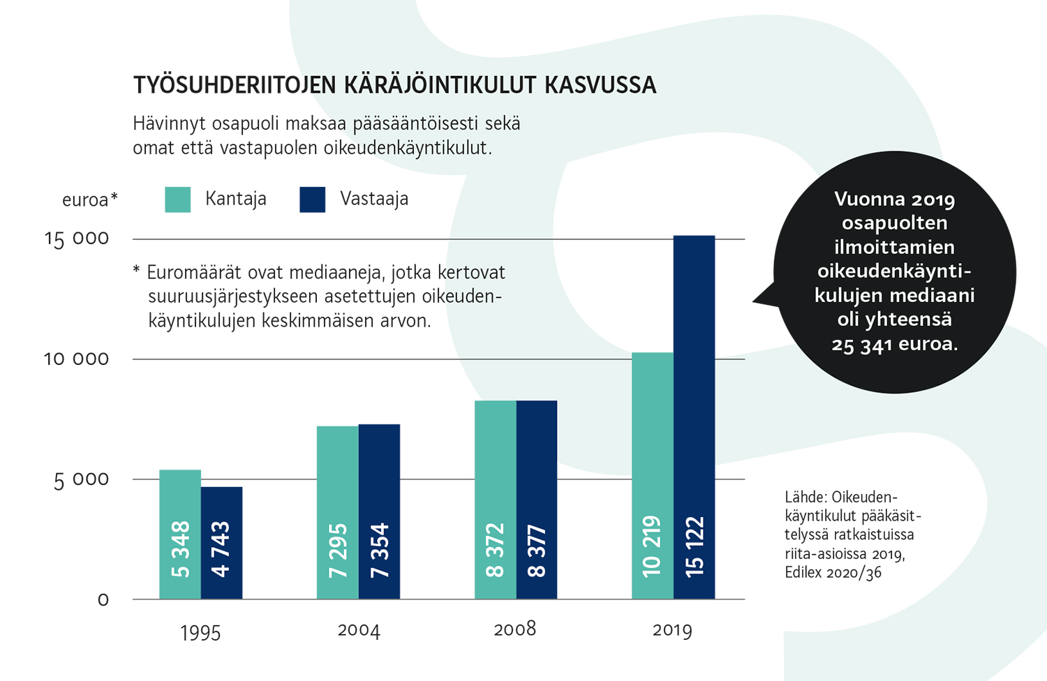AVAAJA: Oikeus toteutuu yhteisvoimin
