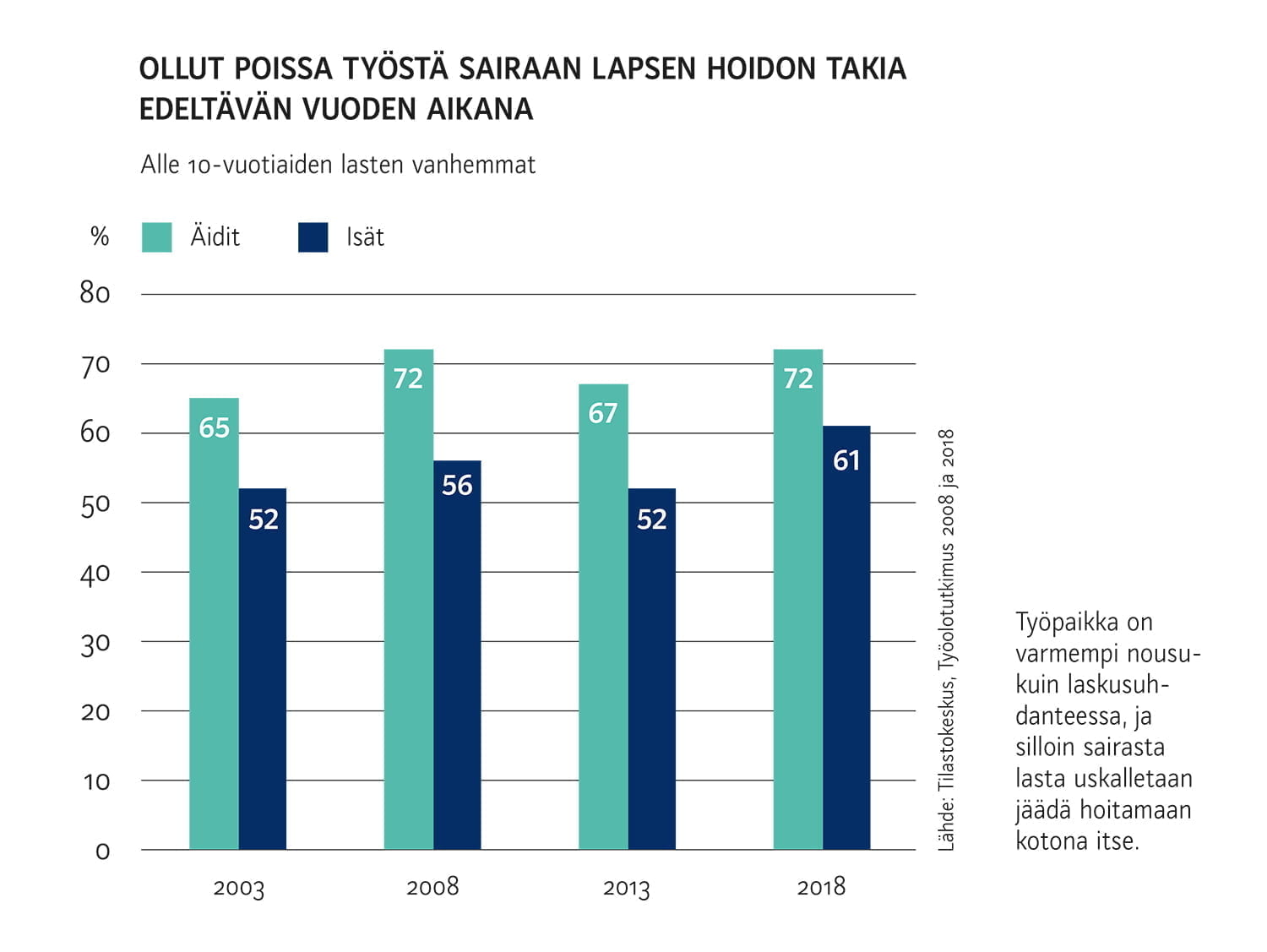 AVAAJA: Tes suojaa sairasta lastakin