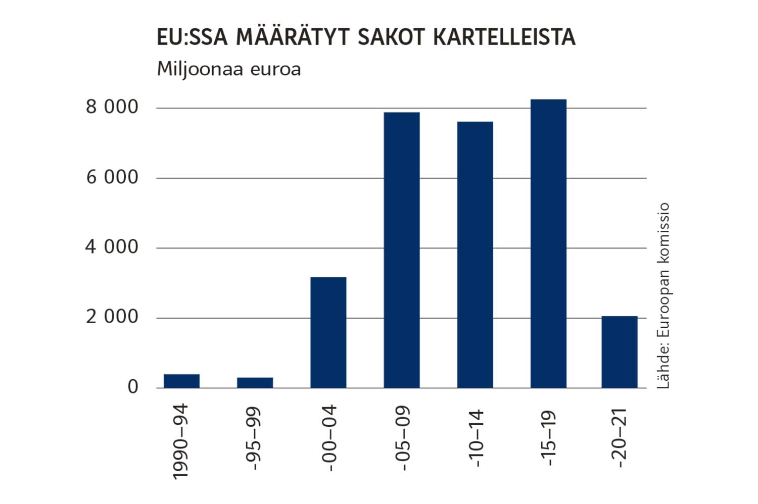 Kartelleilla kuritetaan asiakasta
