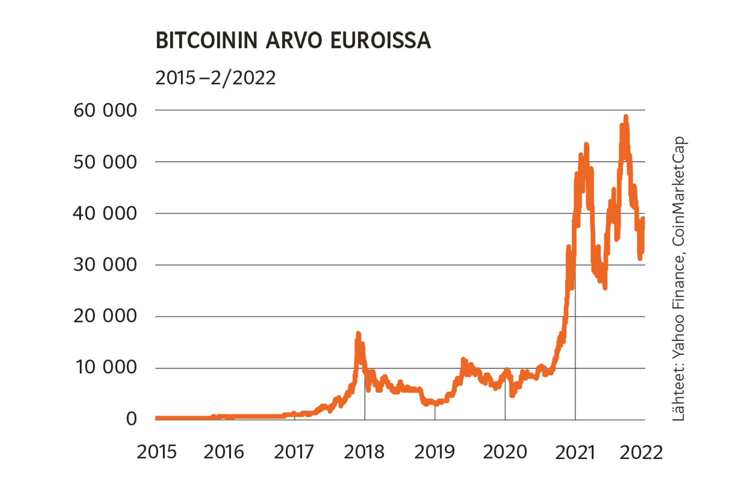 Virtuaalivaluuttoja on monenlaisia – Bitcoin on myös kryptovaluutta