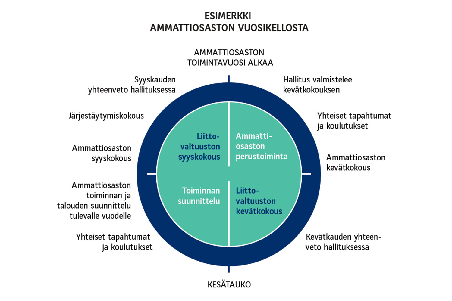 Kehitysyhteistyön Suomen malli
