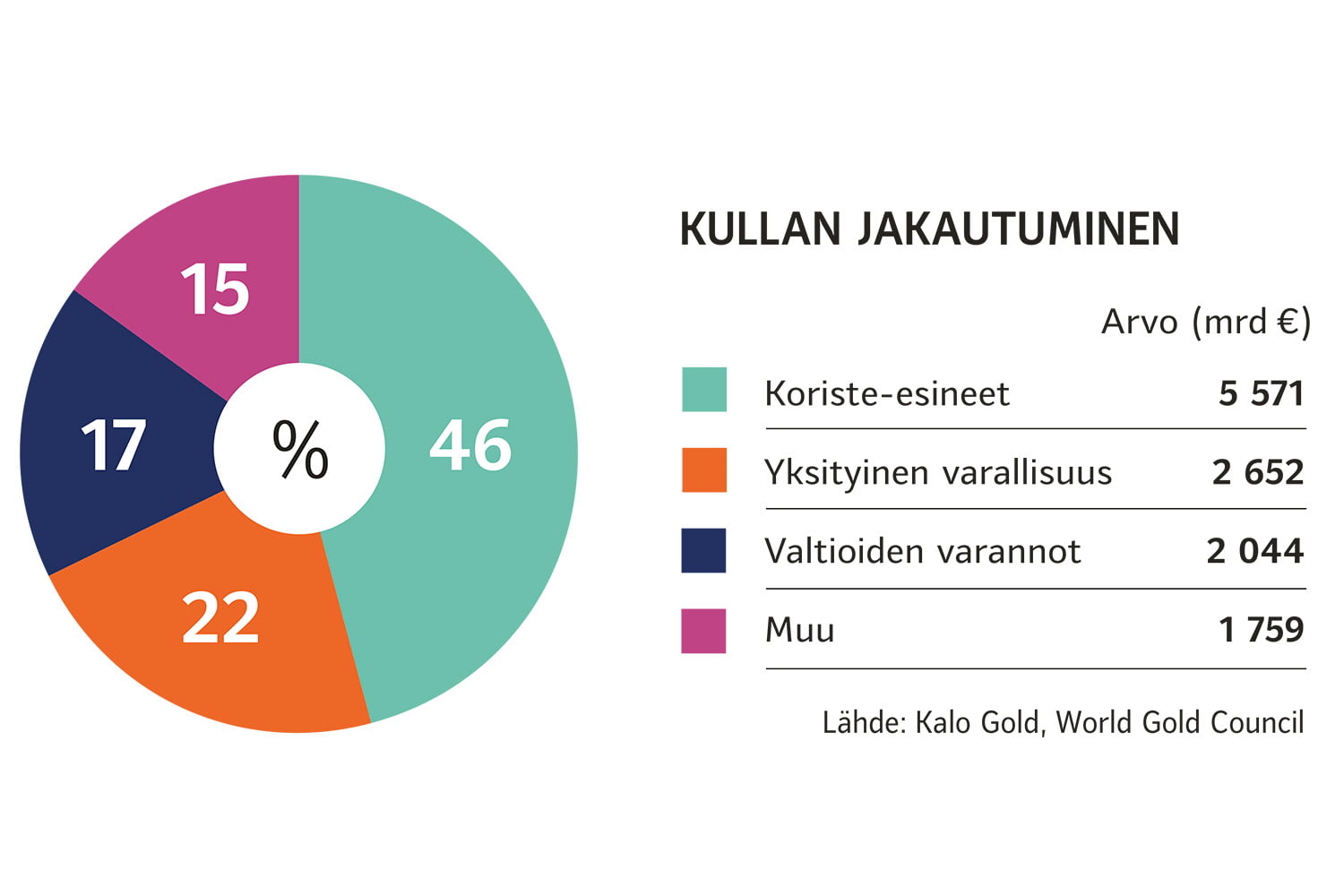 Kultaakin kalliimpaa