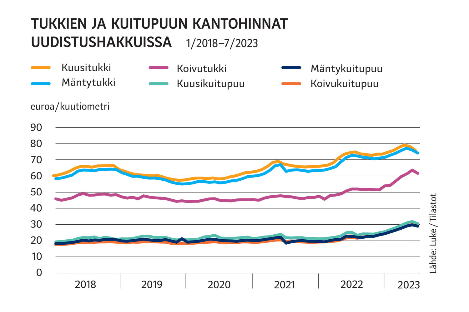 Raha kasvaa tukeissa