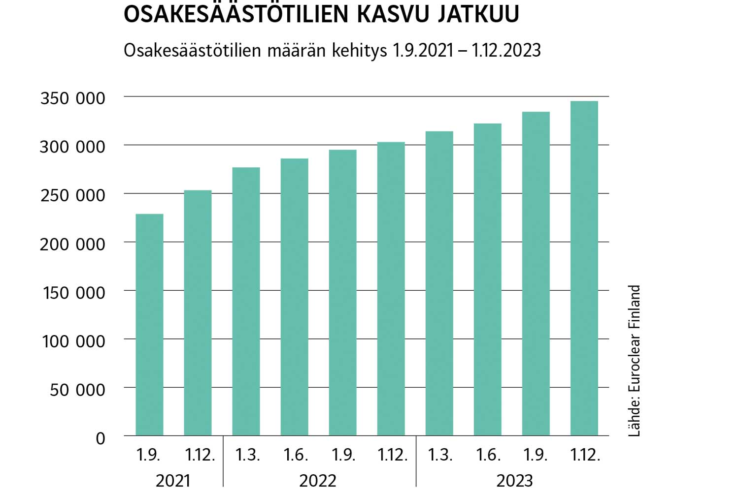 Osakesäästötili on pitkäaikaissäästäjän työkalu